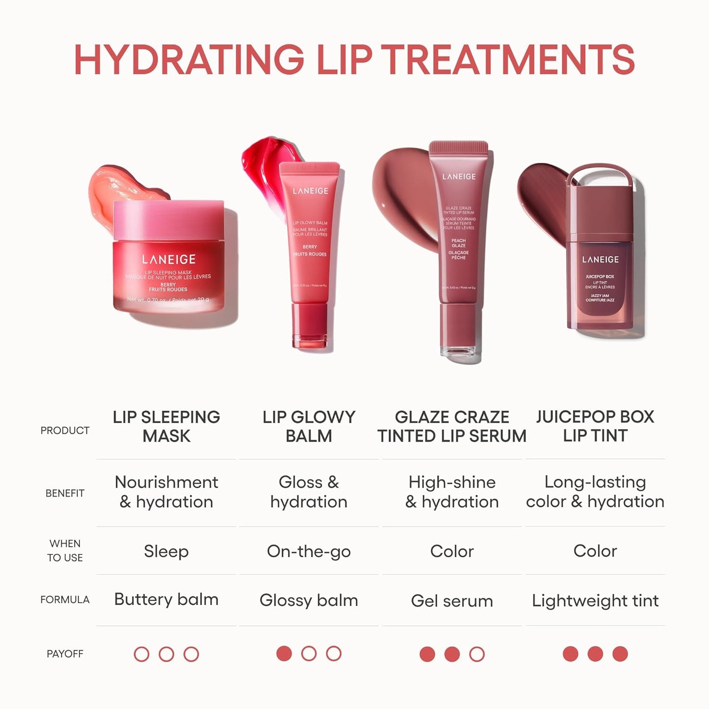 Dreamy Lip Hydration Mask