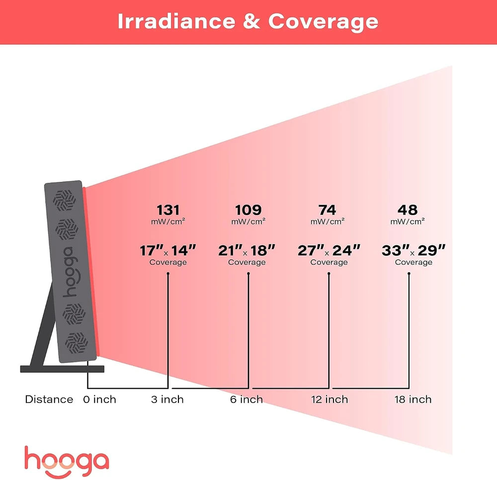 Hooga Red Light Therapy Panel