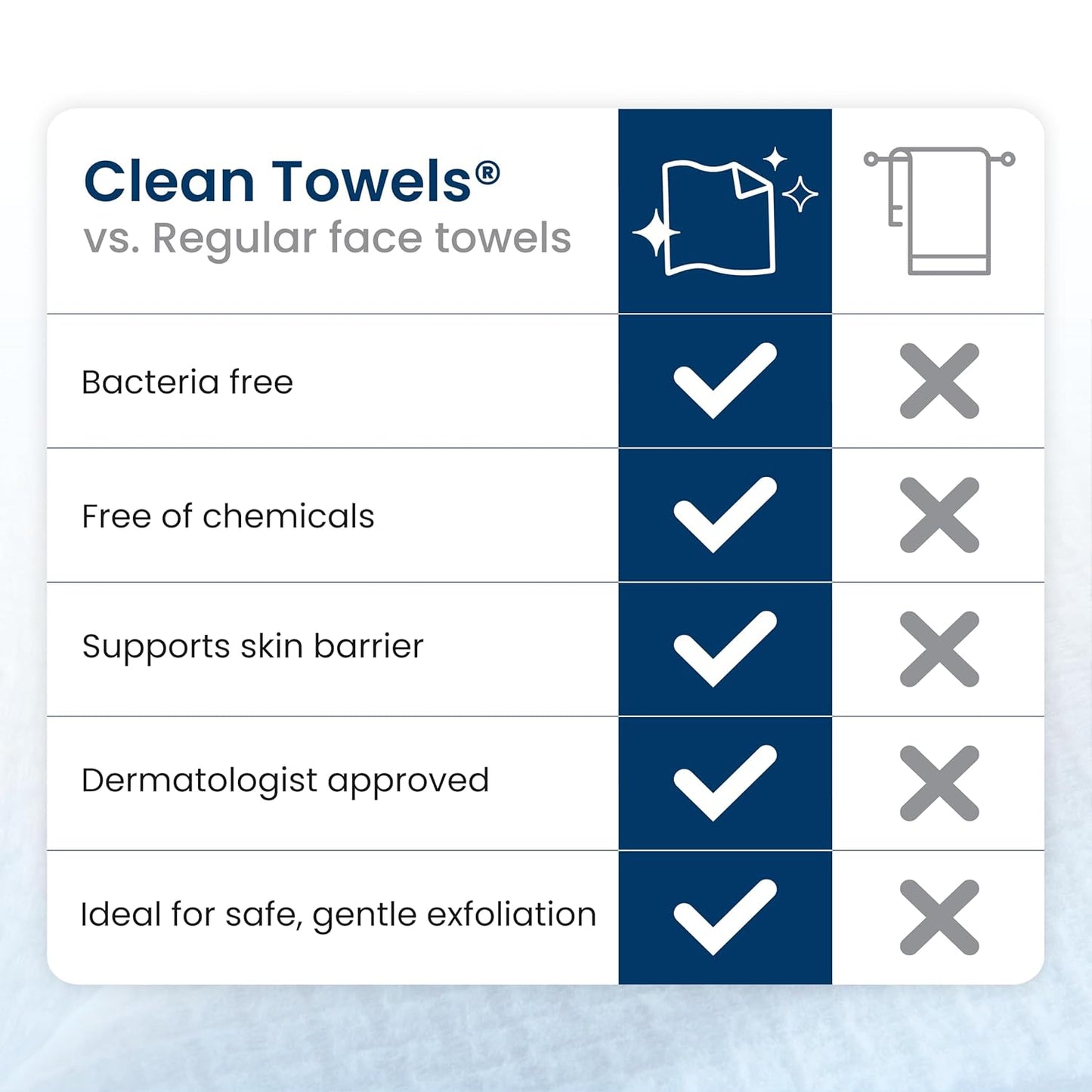 Soft Skin Towels XL